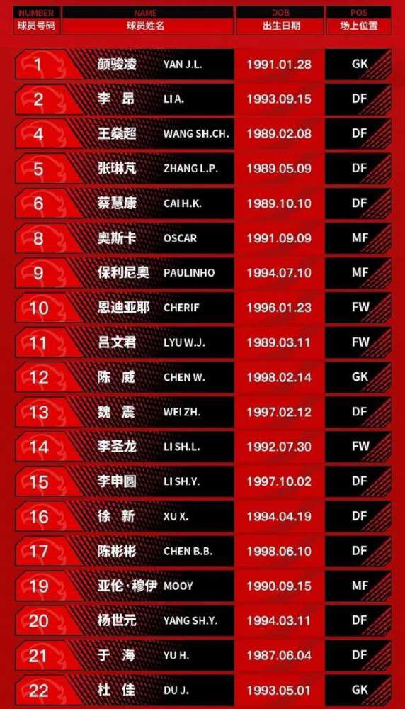 据Foot Mercato记者Santi Aouna报道，切尔西计划在冬窗补强多个位置。